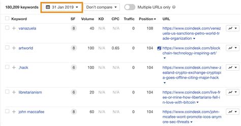 ahrefs neu